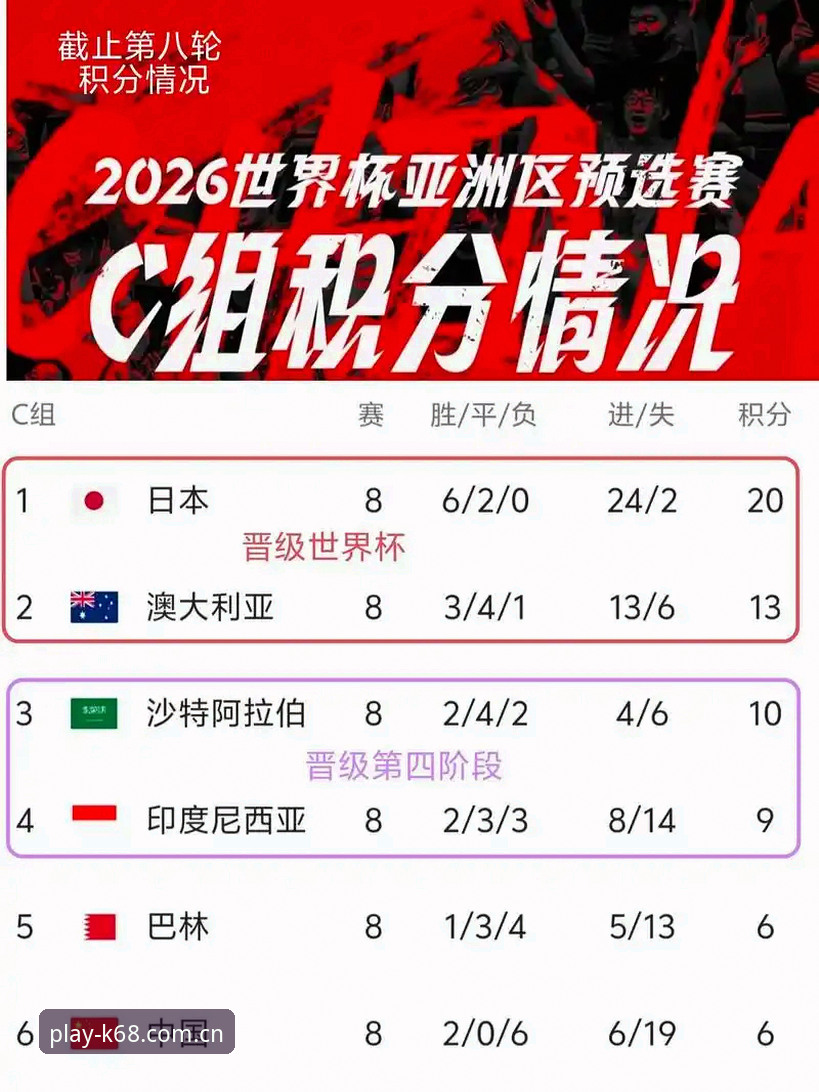 2026世界杯J组抽签揭晓 德甲势力扎堆或成赛事最大看点